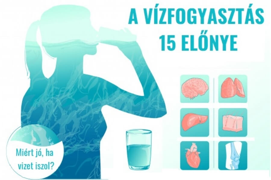 A vízfogyasztás 15 előnye